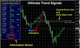 Thumbnail Forex Ultimate Trend Signals Indicator 