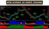 Thumbnail NEW SCIENCE OF FOREX TRADING