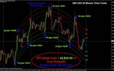 Thumbnail MBFX Forex Trading System DDFX The Best Forex Trading Syste