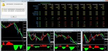 Thumbnail The Best Forex System Forex Indicator 
