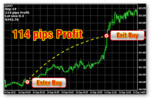 Thumbnail Forex Trading system indicator hunt pips