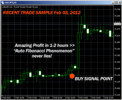 Thumbnail AUTO FIBONACCI MT4 INDICATOR FOR FOREX TRADING