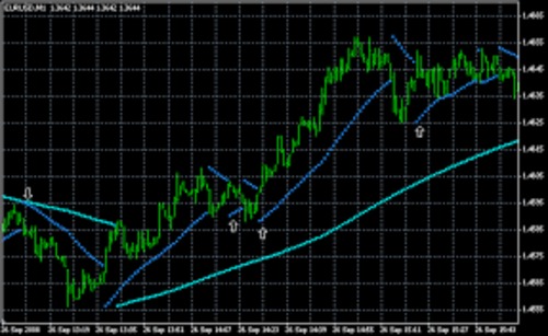 Product picture Forex Robot, Expert Advisor Parabolic AUTOMATIC TRADING SYST