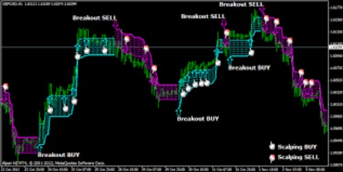Product picture Forex trend Indicator great indicator that could improve  
