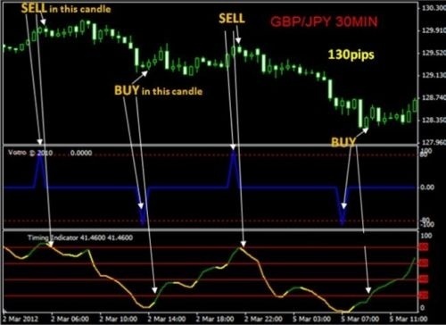 Product picture Proven Forex Explosive Profits System