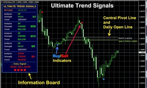 Product picture Forex Ultimate Trend Signals Indicator 