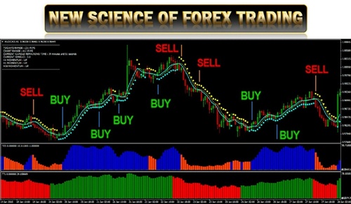 Product picture NEW SCIENCE OF FOREX TRADING