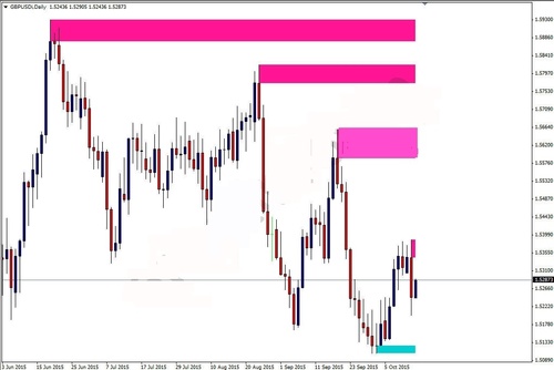 Product picture Forex support and resistance identify level zone indicator f