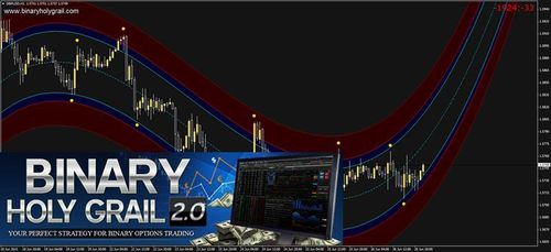 Product picture BuySell2.0 simple indicator forex strategy system Free B