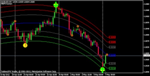 Product picture Forex indicator 2015