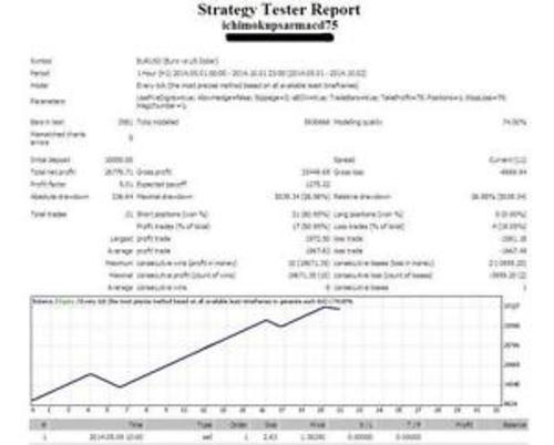 Product picture Instant Forex Profit Expert Advisor