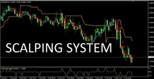 Product picture Forex Scalping Strategy Trading System