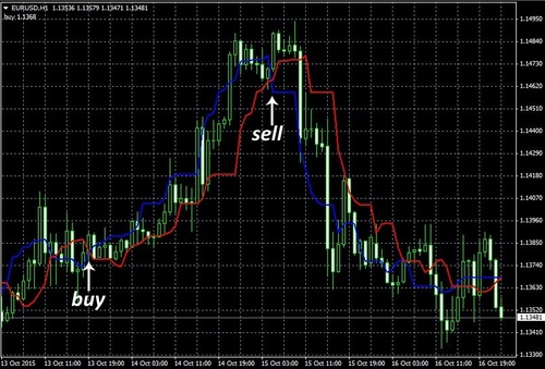 Product picture FOREX TREND3 GREAT INDICATOR 