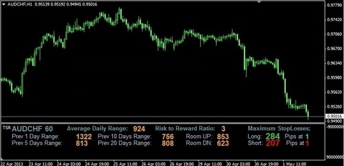 Product picture Daily Range Calculator Indicator 
