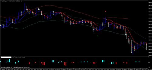 Product picture Binary Options Trading System Strategy 
