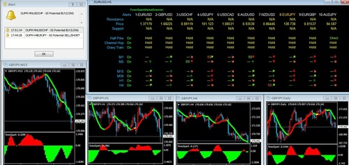 Product picture The Best Forex System Forex Indicator 
