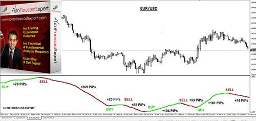 Product picture AUTO FORECAST EXPERT SYSTEM