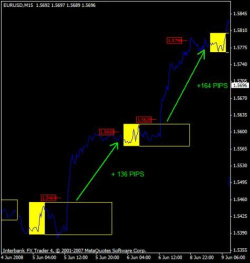 Product picture FOREX BREAKOUT SYSTEM New and Exclusive Candlestick Patterns