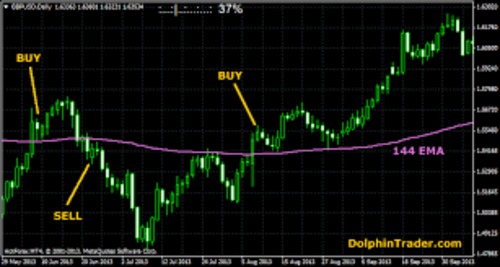Product picture FOREX BREAKOUT SYSTEM New and Exclusive Candlestick Patterns