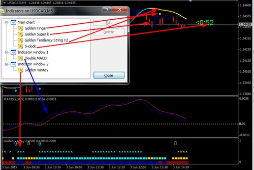 Product picture PZHarmonicTrading indicator