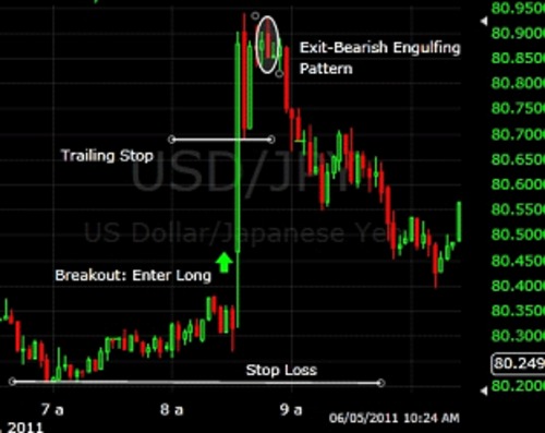 Product picture The Amazing New Best Forex Trading System & Indicator -